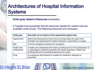 7
7
Architectures of Hospital Information
Systems
Entity types related to Resources (examples)
A hospital must guarantee that all resources needed for patient care are
available continuously. The following resources are necessary:
Entity type Descriptor of an instance of the represented object class
Appointment determines what persons have to be at a certain place at a given time.
Examples are appointment for patient admission, examination or surgery.
Bed must be managed according to its occupation.
Health care
professional
a health care professional who treats according to his or her specialization (e.
g. nephrology or pediatrics) patients with certain diagnoses. Health care
professionals are for example physicians and nurses.
Drug is a substance administered to a patient for treatment, diagnosis or
prevention
 