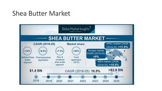 Shea Butter Market
 