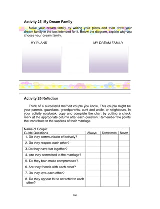 Activity 25 My Dream Family
Make your dream family by writing your plans and then draw your
dream family in the box intended for it. Below the diagram, explain why you
choose your dream family.
MY PLANS

MY DREAM FAMILY

______________________________________________________________
______________________________________________________________
______________________________________________________________
______________________________________________________________

Activity 26 Reflection
Think of a successful married couple you know. This couple might be
your parents, guardians, grandparents, aunt and uncle, or neighbours. In
your activity notebook, copy and complete the chart by putting a check
mark at the appropriate column after each question. Remember the points
that contribute to the success of their marriage.
Name of Couple:
Guide Questions
1. Do they communicate effectively?
2. Do they respect each other?
3. Do they have fun together?
4. Are they committed to the marriage?
5. Do they both make compromises?
6. Are they friends with each other?
7. Do they love each other?
8. Do they appear to be attracted to each
other?

100

Always

Sometimes

Never

 