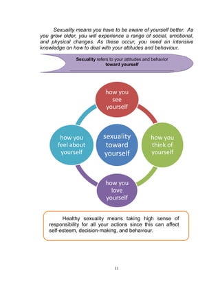 Sexuality means you have to be aware of yourself better. As
you grow older, you will experience a range of social, emotional,
and physical changes. As these occur, you need an intensive
knowledge on how to deal with your attitudes and behaviour.
Sexuality refers to your attitudes and behavior
toward yourself

how you
see
yourself

how you
feel about
yourself

sexuality
toward
yourself

how you
think of
yourself

how you
love
yourself
Healthy sexuality means taking high sense of
responsibility for all your actions since this can affect
self-esteem, decision-making, and behaviour.

11

 