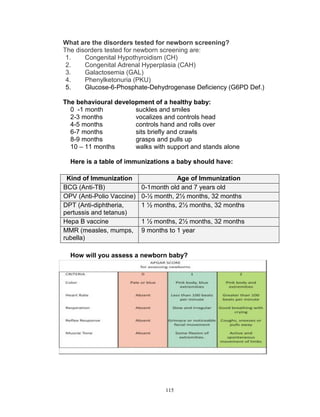 What are the disorders tested for newborn screening?
The disorders tested for newborn screening are:
1.
Congenital Hypothyroidism (CH)
2.
Congenital Adrenal Hyperplasia (CAH)
3.
Galactosemia (GAL)
4.
Phenylketonuria (PKU)
5.
Glucose-6-Phosphate-Dehydrogenase Deficiency (G6PD Def.)
The behavioural development of a healthy baby:
0 -1 month
suckles and smiles
2-3 months
vocalizes and controls head
4-5 months
controls hand and rolls over
6-7 months
sits briefly and crawls
8-9 months
grasps and pulls up
10 – 11 months
walks with support and stands alone
Here is a table of immunizations a baby should have:
Kind of Immunization
BCG (Anti-TB)
OPV (Anti-Polio Vaccine)
DPT (Anti-diphtheria,
pertussis and tetanus)
Hepa B vaccine
MMR (measles, mumps,
rubella)

Age of Immunization
0-1 month old and 7 years old
0-½ month, 2½ months, 32 months
1 ½ months, 2½ months, 32 months
1 ½ months, 2½ months, 32 months
9 months to 1 year

How will you assess a newborn baby?

115

 