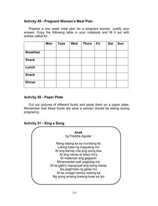 Activity 49 - Pregnant Woman’s Meal Plan
Prepare a one week meal plan for a pregnant woman. Justify your
answer. Copy the following table in your notebook and fill it out with
entries called for.
Mon

Tues

Wed

Thurs

Fri

Sat

Sun

Breakfast
Snack
Lunch
Snack
Dinner

Activity 50 - Paper Plate
Cut out pictures of different foods and paste them on a paper plate.
Remember that these foods are what a woman should be eating during
pregnancy.

Activity 51 - Sing a Song
Anak
by Freddie Aguilar
Nang isilang ka sa mundong ito
Laking tuwa ng magulang mo
At ang kamay nila ang iyong ilaw
At ang nanay at tatay mo'y
Di malaman ang gagawin
Minamasdan pati pagtulog mo
At sa gabi'y napupuyat ang iyong nanay
Sa pagtimpla ng gatas mo
At sa umaga nama'y kalong ka
Ng iyong amang tuwang-tuwa sa iyo

124

 