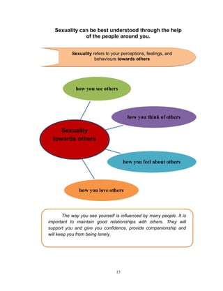 Sexuality can be best understood through the help
of the people around you.
Sexuality refers to your perceptions, feelings, and
behaviours towards others

how you see others

how you think of others

Sexuality
towards others

how you feel about others

how you love others

The way you see yourself is influenced by many people. It is
important to maintain good relationships with others. They will
support you and give you confidence, provide companionship and
will keep you from being lonely.

13

 