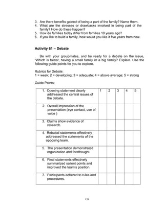 3. Are there benefits gained of being a part of the family? Name them.
4. What are the stresses or drawbacks involved in being part of the
family? How do these happen?
5. How do families today differ from families 10 years ago?
6. If you like to build a family, how would you like it five years from now.

Activity 61 – Debate
Be with your groupmates, and be ready for a debate on the issue,
“Which is better, having a small family or a big family? Explain. Use the
following guide points for you to explore.
Rubrics for Debate:
1 = weak; 2 = developing; 3 = adequate; 4 = above average; 5 = strong
Guide Points:
1. Opening statement clearly
addressed the central issues of
the debate.
2. Overall impression of the
presentation (eye contact, use of
voice )
3. Claims show evidence of
research.
4. Rebuttal statements effectively
addressed the statements of the
opposing team.
5. The presentation demonstrated
organization and forethought.
6. Final statements effectively
summarized salient points and
improved the team‟s position.
7. Participants adhered to rules and
procedures.

139

1

2

3

4

5

 