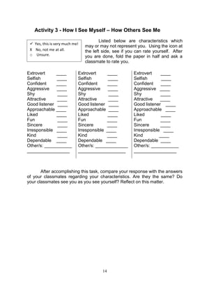 Activity 3 - How I See Myself – How Others See Me
 Yes, this is very much me!
X No, not me at all.
o Unsure.

Extrovert
____
Selfish
____
Confident
____
Aggressive
____
Shy
____
Attractive
____
Good listener ____
Approachable ____
Liked
____
Fun
____
Sincere
____
Irresponsible ____
Kind
____
Dependable ____
Other/s: ___________
_________________

Listed below are characteristics which
may or may not represent you. Using the icon at
the left side, see if you can rate yourself. After
you are done, fold the paper in half and ask a
classmate to rate you.

Extrovert
____
Selfish
____
Confident
____
Aggressive
____
Shy
____
Attractive
____
Good listener ____
Approachable ____
Liked
____
Fun
____
Sincere
____
Irresponsible ____
Kind
____
Dependable ____
Other/s: _____________
___________________

Extrovert
____
Selfish
____
Confident
____
Aggressive ____
Shy
____
Attractive
____
Good listener ____
Approachable ____
Liked
____
Fun
____
Sincere
____
Irresponsible ____
Kind
____
Dependable ____
Other/s: ___________
_________________

After accomplishing this task, compare your response with the answers
of your classmates regarding your characteristics. Are they the same? Do
your classmates see you as you see yourself? Reflect on this matter.

14

 