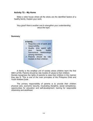 Activity 72: - My Home
Make a stick house where all the sticks are the identified factors of a
healthy family. Explain your work.
Very good! Here’s another one to strengthen your understanding
about the topic.

Summary
A family…
 Requires a lot of work and
responsibility.
 Quality time spent with
your
family
builds
harmonious relationships
among members.
 Parents should be role
models to their children.

A family is the smallest unit of society where children learn the first
ABC‟s of life. Parents should be role models of values to their children.
Society recognizes the rights of parents to raise their children in the manner
they see fit. This is one of the main principles of the Philippine Child and
Youth Welfare Code.
The primary responsibility of parents is to provide their children
physical care, economic security, inculcating discipline, social competence,
opportunities for education and self-development, training for responsible
citizenship and adulthood.

144

 