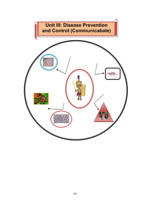 Unit III: Disease Prevention
and Control (Communicabale)

150

 