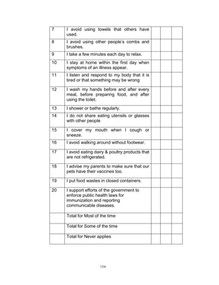 7

I avoid using towels that others have
used.

8

I avoid using other people‟s combs and
brushes.

9

I take a few minutes each day to relax.

10

I stay at home within the first day when
symptoms of an illness appear.

11

I listen and respond to my body that it is
tired or that something may be wrong

12

I wash my hands before and after every
meal, before preparing food, and after
using the toilet.

13

I shower or bathe regularly.

14

I do not share eating utensils or glasses
with other people

15

I cover my mouth when I cough or
sneeze.

16

I avoid walking around without footwear.

17

I avoid eating dairy & poultry products that
are not refrigerated.

18

I advise my parents to make sure that our
pets have their vaccines too.

19

I put food wastes in closed containers.

20

I support efforts of the government to
enforce public health laws for
immunization and reporting
communicable diseases.
Total for Most of the time
Total for Some of the time
Total for Never applies

154

 