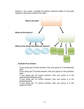 Activity 2. As a group, complete the graphic organizer based on the guide
questions. Share your output to the class.

What is the title?

What are the factors?

What are the things that affect the factors?

Evaluate Your Answer
If your group got 9 correct answers, then your group is in the advanced
level.
If your group got 7-8 correct answers, then your group is in the proficient
level.
If your group got 5-6 correct answers, then your group is in the
approaching proficiency level.
If your group got 3-4 correct answers, then your group is in the
developing level.
If your group got 1-2 correct answers, then your group is in the
beginner‟s level.

163

 