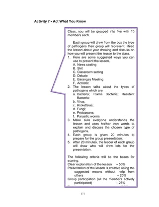Activity 7 - Act What You Know
Class, you will be grouped into five with 10
members each.
Each group will draw from the box the type
of pathogens their group will represent. Read
the lesson about your drawing and discuss on
how you will present the lesson to the class.
1. Here are some suggested ways you can
use to present the lesson.
A. News casting
B. Skit
C. Classroom setting
D. Debate
E. Barangay Meeting
F. Acrostic
2. The lesson talks about the types of
pathogens which are
a. Bacteria; Toxins Bacteria; Resident
Bacteria;
b. Virus;
c. Rickettsias;
d. Fungi;
e. Protozoans;
f. Parasitic worms
3. Make sure everyone understands the
lesson and uses his/her own words to
explain and discuss the chosen type of
pathogens.
4. Each group is given 20 minutes to
prepare for the group presentation.
5. After 20 minutes, the leader of each group
will draw who will draw lots for the
presentation.
The following criteria will be the bases for
scoring:
Clear explanation of the lesson – 50%
Presentation of the lesson is creative using the
suggested means without help from
others
– 25%
Group participation (all the members actively
participated)
– 25%
Total----------------------------------------- 100%
171

 