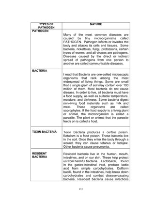 TYPES OF
PATHOGEN
PATHOGEN

NATURE

Many of the most common diseases are
caused by tiny microorganisms called
PATHOGEN. Pathogen infects or invades the
body and attacks its cells and tissues. Some
bacteria, rickettsias, fungi, protozoans, certain
types of worms, and all viruses are pathogens.
Diseases caused by the direct or indirect
spread of pathogens from one person to
another are called communicable diseases.
BACTERIA

I read that Bacteria are one-celled microscopic
organisms that rank among the most
widespread of living things. Some are small
that a single grain of soil may contain over 100
million of them. Most bacteria do not cause
disease. In order to live, all bacteria must have
a food supply, as well as suitable temperature,
moisture, and darkness. Some bacteria digest
non-living food materials such as milk and
meat.
These
organisms
are
called
saprophytes. If the food supply is a living plant
or animal, the microorganism is called a
parasite. The plant or animal that the parasite
feeds on is called a host.
TOXIN BACTERIA

Toxin Bacteria produces a certain poison.
Botulism is a food poison. These bacteria live
in the soil. Once they enter the body through a
wound, they can cause tetanus or lockjaw.
Other bacteria cause pneumonia.

RESIDENT
BACTERIA

Resident bacteria live in the human, mouth,
intestines, and on our skin. These help protect
us from harmful bacteria. Lactobacili, found
in the gastro-intestinal tract, produce lactic
acid from simple carbohydrates. Coliform
bacilli, found in the intestines, help break down
carbohydrates and combat disease-causing
bacteria. Resident bacteria cause infections
173

 