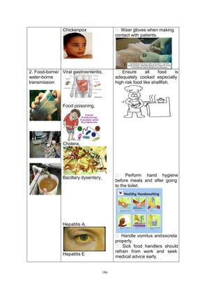  Wear gloves when making
contact with patients.

Chickenpox

2. Food-borne/ Viral gastroenteritis,
water-borne
transmission

Ensure
all
food
is
adequately cooked especially
high risk food like shellfish.

Food poisoning,

Cholera,

 Perform hand hygiene
before meals and after going
to the toilet.

Bacillary dysentery,

Hepatitis A,
 Handle vomitus and excreta
properly.
 Sick food handlers should
refrain from work and seek
medical advice early.

Hepatitis E

186

 
