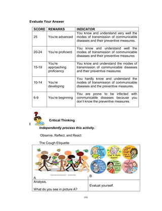 Evaluate Your Answer
SCORE REMARKS

INDICATOR
You know and understand very well the
modes of transmission of communicable
diseases and their preventive measures.

25

You‟re advanced

20-24

You‟re proficient

You know and understand well the
modes of transmission of communicable
diseases and their preventive measures

15-19

You‟re
approaching
proficiency

You know and understand the modes of
transmission of communicable diseases
and their preventive measures

10-14

You‟re
developing

You hardly know and understand the
modes of transmission of communicable
diseases and the preventive measures.

6-9

You‟re beginning

You are prone to be infected with
communicable diseases because you
don‟t know the preventive measures.

Critical Thinking
l
Independently process this activity.
Observe, Reflect, and React
The Cough Etiquette

B

A
Analysis.

Evaluat yourself.
What do you see in picture A?
191

 
