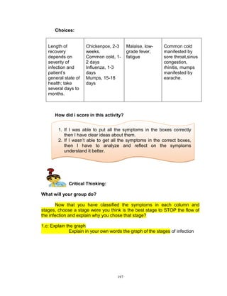 Choices:

Length of
recovery
depends on
severity of
infection and
patient‟s
general state of
health; take
several days to
months.

Chickenpox, 2-3
weeks.
Common cold, 12 days
Influenza, 1-3
days
Mumps, 15-18
days

Malaise, lowgrade fever,
fatigue

Common cold
manifested by
sore throat,sinus
congestion,
rhinitis, mumps
manifested by
earache.

How did i score in this activity?
1. If I was able to put all the symptoms in the boxes correctly
then I have clear ideas about them.
2. If I wasn‟t able to get all the symptoms in the correct boxes,
then I have to analyze and reflect on the symptoms
understand it better.

Critical Thinking:
What will your group do?
Now that you have classified the symptoms in each column and
stages, choose a stage were you think is the best stage to STOP the flow of
the infection and explain why you chose that stage?
1.c: Explain the graph
Explain in your own words the graph of the stages of infection

197

 