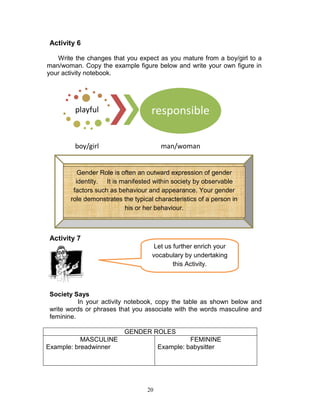 Activity 6
Write the changes that you expect as you mature from a boy/girl to a
man/woman. Copy the example figure below and write your own figure in
your activity notebook.

playful

responsible

boy/girl

man/woman

Gender Role is often an outward expression of gender
identity. It is manifested within society by observable
factors such as behaviour and appearance. Your gender
role demonstrates the typical characteristics of a person in
his or her behaviour.

Activity 7
Let us further enrich your
vocabulary by undertaking
this Activity.

Society Says
In your activity notebook, copy the table as shown below and
write words or phrases that you associate with the words masculine and
feminine.
GENDER ROLES
MASCULINE
Example: breadwinner

FEMININE
Example: babysitter

20

 