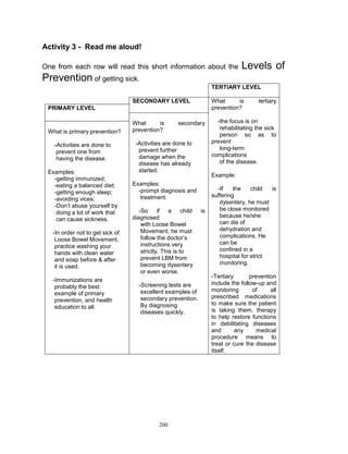 Activity 3 - Read me aloud!
One from each row will read this short information about the

Levels of

Prevention of getting sick.
TERTIARY LEVEL
SECONDARY LEVEL

What
is
prevention?

What
is
prevention?

-the focus is on
rehabilitating the sick
person so as to
prevent
long-term
complications
of the disease.

PRIMARY LEVEL

What is primary prevention?
-Activities are done to
prevent one from
having the disease.
Examples:
-getting immunized;
-eating a balanced diet;
-getting enough sleep;
-avoiding vices;
-Don‟t abuse yourself by
doing a lot of work that
can cause sickness.
-In order not to get sick of
Loose Bowel Movement,
practice washing your
hands with clean water
and soap before & after
it is used.
-Immunizations are
probably the best
example of primary
prevention, and health
education to all.

secondary

-Activities are done to
prevent further
damage when the
disease has already
started.

Example:

Examples:
-prompt diagnosis and
treatment.
-So if a child
diagnosed
with Loose Bowel
Movement, he must
follow the doctor‟s
instructions very
strictly. This is to
prevent LBM from
becoming dysentery
or even worse.
-Screening tests are
excellent examples of
secondary prevention.
By diagnosing
diseases quickly,

200

tertiary

is

-If
the
child
is
suffering
dysentery, he must
be close monitored
because he/she
can die of
dehydration and
complications. He
can be
confined in a
hospital for strict
monitoring.
-Tertiary
prevention
include the follow-up and
monitoring
of
all
prescribed medications
to make sure the patient
is taking them, therapy
to help restore functions
in debilitating diseases
and
any
medical
procedure means to
treat or cure the disease
itself.

 