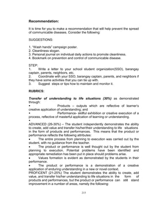 Recommendation:
It is time for you to make a recommendation that will help prevent the spread
of communicable diseases. Consider the following:
SUGGESTIONS:
1. “Wash hands” campaign poster.
2. Cleanliness slogan.
3. Personal journal on individual daily actions to promote cleanliness.
4. Bookmark on prevention and control of communicable disease.
STEP:
1.
Write a letter to your school student organization(SSO), barangay
captain, parents, neighbors, etc.
2.
Coordinate with your SSO, barangay captain, parents, and neighbors if
they have some activities that you can tie up with.
3.
Suggest steps or tips how to maintain and monitor it.
RUBRICS:
Transfer of understanding to life situations (30%) as demonstrated
through:

Products – outputs which are reflective of learner‟s
creative application of understanding; and

Performance- skillful exhibition or creative execution of a
process, reflective of masterful application of learning or understanding.

ADVANCED (26-30%) – The student independently demonstrates the ability
to create, add value and transfer his/her/their understanding to life situations
in the form of products and performances. This means that the product or
performance reflects the following attributes:

The entire process from planning to execution was carried out by the
student, with no guidance from the teacher.

The product or performance is well thought out by the student from
planning to execution. Potential problems have been identified and
appropriate remediation has been put in place should problems arise.

Values formation is evident as demonstrated by the students in their
performance.

The product or performance is a demonstration of a creative
application of enduring understanding in a new or novel context.
PROFICENT (21-25%) The student demonstrates the ability to create, add
value, and transfer his/her understanding to life situations in the
form
of
products and performances, but the product or performance can still stand
improvement in a number of areas, namely the following:
215

 
