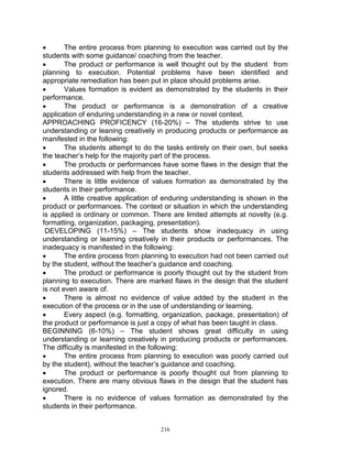 
The entire process from planning to execution was carried out by the
students with some guidance/ coaching from the teacher.

The product or performance is well thought out by the student from
planning to execution. Potential problems have been identified and
appropriate remediation has been put in place should problems arise.

Values formation is evident as demonstrated by the students in their
performance.

The product or performance is a demonstration of a creative
application of enduring understanding in a new or novel context.
APPROACHING PROFICENCY (16-20%) – The students strive to use
understanding or leaning creatively in producing products or performance as
manifested in the following:

The students attempt to do the tasks entirely on their own, but seeks
the teacher‟s help for the majority part of the process.

The products or performances have some flaws in the design that the
students addressed with help from the teacher.

There is little evidence of values formation as demonstrated by the
students in their performance.

A little creative application of enduring understanding is shown in the
product or performances. The context or situation in which the understanding
is applied is ordinary or common. There are limited attempts at novelty (e.g.
formatting, organization, packaging, presentation).
DEVELOPING (11-15%) – The students show inadequacy in using
understanding or learning creatively in their products or performances. The
inadequacy is manifested in the following:

The entire process from planning to execution had not been carried out
by the student, without the teacher‟s guidance and coaching.

The product or performance is poorly thought out by the student from
planning to execution. There are marked flaws in the design that the student
is not even aware of.

There is almost no evidence of value added by the student in the
execution of the process or in the use of understanding or learning.

Every aspect (e.g. formatting, organization, package, presentation) of
the product or performance is just a copy of what has been taught in class.
BEGINNING (6-10%) – The student shows great difficulty in using
understanding or learning creatively in producing products or performances.
The difficulty is manifested in the following:

The entire process from planning to execution was poorly carried out
by the student), without the teacher‟s guidance and coaching.

The product or performance is poorly thought out from planning to
execution. There are many obvious flaws in the design that the student has
ignored.

There is no evidence of values formation as demonstrated by the
students in their performance.
216

 