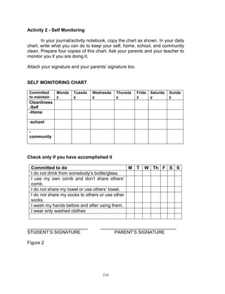 Activity 2 - Self Monitoring
In your journal/activity notebook, copy the chart as shown. In your daily
chart, write what you can do to keep your self, home, school, and community
clean. Prepare four copies of this chart. Ask your parents and your teacher to
monitor you if you are doing it.
Attach your signature and your parents‟ signature too.

SELF MONITORING CHART
Committed
to maintain

Monda
y

Tuesda
y

Wednesda
y

Thursda
y

Frida
y

Saturda
y

Sunda
y

Cleanliness
-Self
-Home
-school
community

Check only if you have accomplished it
Committed to do
M T
I do not drink from somebody‟s bottle/glass.
I use my own comb and don‟t share others‟
comb.
I do not share my towel or use others‟ towel.
I do not share my socks to others or use other
socks.
I wash my hands before and after using them.
I wear only washed clothes

________________________
STUDENT‟S SIGNATURE

W Th F S S

______________________________
PARENT‟S SIGNATURE

Figure 2

218

 