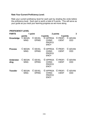 Rate Your Current Proficiency Level:
Rate your current proficiency level for each part by shading the circle before
the proficiency level. Each part is worth a total of 5 points. This will serve as
your guide as you track your learning progress as we move along.

PROFICIENCY LEVEL
PARTS

1 point

2 points
4 points
 APPROA
CHING
PROFICI
ENCY

3

Knowledge

points
 BEGIN
NING

 DEVEL
OPING

Process

 BEGIN
NING

 DEVEL
OPING

 APPROA
CHING
PROFICI
ENCY

 PROFI
CIENT

 ADVAN
CED

Understan
ding

 BEGIN
NING

 DEVEL
OPING

 APPROA
CHING
PROFICI
ENCY

 PROFI
CIENT

 ADVAN
CED

Transfer

 BEGIN
NING

 DEVEL
OPING

 APPROA
CHING
PROFICI
ENCY

 PROFI
CIENT

 ADVAN
CED

238

5 points
 PROFI  ADVAN
CIENT
CED

 