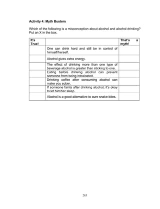 Activity 4: Myth Busters
Which of the following is a misconception about alcohol and alcohol drinking?
Put an X in the box.
It’s
True!

That’s
myth!
One can drink hard and still be in control of
himself/herself.
Alcohol gives extra energy.
The effect of drinking more than one type of
beverage alcohol is greater than sticking to one.
Eating before drinking alcohol can prevent
someone from being intoxicated.
Drinking coffee after consuming alcohol can
make you sober.
If someone faints after drinking alcohol, it‟s okay
to let him/her sleep.
Alcohol is a good alternative to cure snake bites.

285

a

 