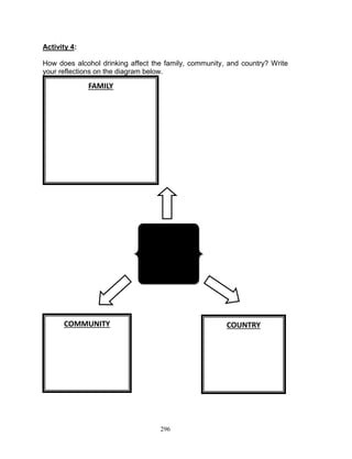 Activity 4:
How does alcohol drinking affect the family, community, and country? Write
your reflections on the diagram below.

FAMILY

ALCOHOL
DRINKING

COMMUNITY

COUNTRY

296

 