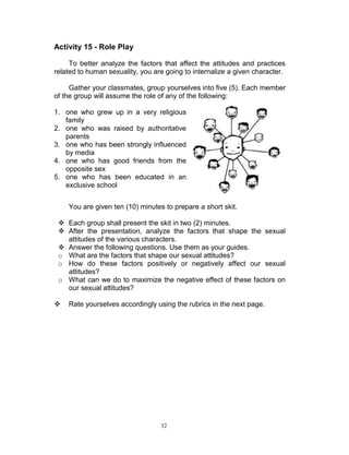 Activity 15 - Role Play
To better analyze the factors that affect the attitudes and practices
related to human sexuality, you are going to internalize a given character.
Gather your classmates, group yourselves into five (5). Each member
of the group will assume the role of any of the following:
1. one who grew up in a very religious
family
2. one who was raised by authoritative
parents
3. one who has been strongly influenced
by media
4. one who has good friends from the
opposite sex
5. one who has been educated in an
exclusive school
You are given ten (10) minutes to prepare a short skit.
 Each group shall present the skit in two (2) minutes.
 After the presentation, analyze the factors that shape the sexual
attitudes of the various characters.
 Answer the following questions. Use them as your guides.
o What are the factors that shape our sexual attitudes?
o How do these factors positively or negatively affect our sexual
attitudes?
o What can we do to maximize the negative effect of these factors on
our sexual attitudes?


Rate yourselves accordingly using the rubrics in the next page.

32

 
