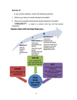 Activity 18
In your activity notebook, answer the following questions:
1. What is your stand on double standard of morality?
2. How can we possibly eliminate the double standard of morality?

VIRGINITY

- a virgin is a person who has not had sexual

interaction.

Staying virgin until marriage keeps you…

SOCIALLY
-free to
develop
many
relationship
s

PHYSICALLY
-free from
EMOTIONALLY pregnancy &
venereal diseases
-free from
exploitation by -free from having to
choose a hurry-up
others.
-free from guilt, wedding and an
illegitimate child
doubt,
disappointment,
and loss of
reputation.

VALUE
your virginity for
your own good and
your future spouse

KNOW
your attitudes &
standards

How
does
one stay
Virgin?

36

ACT
- choose friends with high
standards
-stay away from dangers
and temptations
-be kind, firm, and proud
of your values.

 