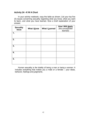 Activity 24 - K W A Chart
In your activity notebook, copy the table as shown. List your top five
(5) issues concerning sexuality regarding what you know, what you want
to learn, and what you have learned. Give a brief explanation of your
answer.
Sexuality
Issue

What I Know

What I Learned

How I Will Apply
(the concept/skill
learned)

1.

2.

3.

4.

5.

Human sexuality is the totality of being a man or being a woman. It
includes everything that makes you a male or a female – your ideas,
behavior, feelings and judgments.

42

 