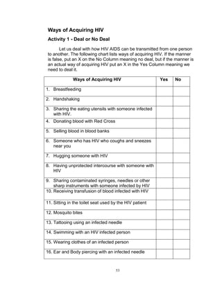 Ways of Acquiring HIV
Activity 1 - Deal or No Deal
Let us deal with how HIV AIDS can be transmitted from one person
to another. The following chart lists ways of acquiring HIV. If the manner
is false, put an X on the No Column meaning no deal, but if the manner is
an actual way of acquiring HIV put an X in the Yes Column meaning we
need to deal it.
Ways of Acquiring HIV
1. Breastfeeding
2. Handshaking
3. Sharing the eating utensils with someone infected
with HIV.
4. Donating blood with Red Cross
5. Selling blood in blood banks
6. Someone who has HIV who coughs and sneezes
near you
7. Hugging someone with HIV
8. Having unprotected intercourse with someone with
HIV
9. Sharing contaminated syringes, needles or other
sharp instruments with someone infected by HIV
10. Receiving transfusion of blood infected with HIV
11. Sitting in the toilet seat used by the HIV patient
12. Mosquito bites
13. Tattooing using an infected needle
14. Swimming with an HIV infected person
15. Wearing clothes of an infected person
16. Ear and Body piercing with an infected needle

53

Yes

No

 