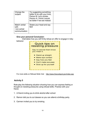 Change the
subject

Match verbal
with
non-verbal
communication

Try suggesting something
better to do with your time,
Person B: Let‟s smoke.
Person A: I think it would
be better if we eat instead
.
Shake your head and say
NO!

Give your personal Conclusion:
Internalize how you will firmly refuse an offer to engage in risky
behavior

For more skills on Refusal Skills Visit

http://www.thecoolspot.gov/index.asp

Activity 5
Role-play the following situation showing how you can express feeling or
thought on resisting pressures using refusal skills. Practice with your
friend.
1. A friend inviting you to drink alcohol after school
2. Ramon told you to cut classes so you can attend a birthday party.
3. Carmen invited you to try smoking.

66

 