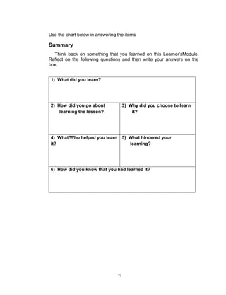Use the chart below in answering the items

Summary
Think back on something that you learned on this Learner‟sModule.
Reflect on the following questions and then write your answers on the
box.
1) What did you learn?

2) How did you go about
learning the lesson?

3) Why did you choose to learn
it?

4) What/Who helped you learn
it?

5) What hindered your
learning?

6) How did you know that you had learned it?

71

 