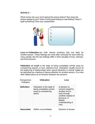 Activity 2 What comes into your mind seeing the picture below? How does the
picture appeal to you? Does it bring good feeling or bad feeling? Does it
spell something? Give your assessment.

1.
2.
3.
4.

Love and Infatuation are both intense emotions that one feels for
another person. These feelings are most often confused for each other by
many people. But the two feelings differ in their actuality of love, intensity,
and final outcome.
Infatuation or crush is the state of being completely carried away by
unreasoning passion or love; addictive love. Infatuation usually occurs at
the beginning of relationships when sexual attraction is central. Love can
be described as a feeling of intense affection for another person. It is most
often talked about as an emotion between two persons.
Comparison
Category

Infatuation

Love

Definition:

Infatuation is the state of
being completely carried
away by unreasoning
desire.

A decision to
commit oneself to
another and to
work through
conflicts instead of
giving up. A
deeper
understanding or
care.

Associated

Selfish uncontrollable

Decision to devote

79

 