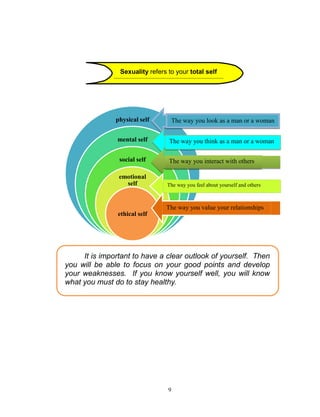 module in grade 8 health PDF