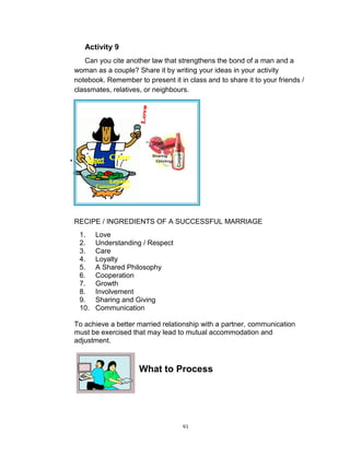 Activity 9
Can you cite another law that strengthens the bond of a man and a
woman as a couple? Share it by writing your ideas in your activity
notebook. Remember to present it in class and to share it to your friends /
classmates, relatives, or neighbours.

RECIPE / INGREDIENTS OF A SUCCESSFUL MARRIAGE
1.
2.
3.
4.
5.
6.
7.
8.
9.
10.

Love
Understanding / Respect
Care
Loyalty
A Shared Philosophy
Cooperation
Growth
Involvement
Sharing and Giving
Communication

To achieve a better married relationship with a partner, communication
must be exercised that may lead to mutual accommodation and
adjustment.

What to Process

91

 