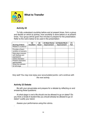 What to Transfer

Activity 22
To fully understand courtship before and at present times, form a group
and decide on which to portray: how courtship is done before or at present
times. Your group will be given five minutes to prepare for the presentation.
Refer to the rubric below to be used in the presentation:
Scoring Criteria
Relates to audience

(5)
Excellent

(4)
Good

(3) Need Some
improvement

(2) Needs Much
improvement

(1)
Fair

Provides a fluent
rendition of scenario
Role plays scenario
with feelings and
expressions
Varies intonation
Present characters
appropriately
Gives the scenario
its full range

Very well! You may now enjoy your accumulated points. Let’s continue with
the next activity.

Activity 23 Debate
Be with your groupmates and prepare for a debate by reflecting on and
answering these questions:
At what stage in one‟s life should one be allowed to go on dates? Do
you think a Grade 8 student like you should already be allowed to go on
dates? Justify your stand.
Assess your performance using this rubrics.
.

98

 