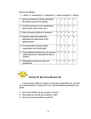 Rubrics for Debate
1 = weak; 2 = developing; 3 = adequate; 4 = above average; 5 = strong
1. Opening statements clearly addressed
the central issues of the debate

1

2

3

4

5

2. Overall impression on the presentation
(eye contact, use of voice, etc.)

1

2

3

4

5

3. Claims showed evidence of research

1

2

3

4

5

4. Rebuttal statements effectively
addressed the statements of the
opposing team

1

2

3

4

5

5. The presentation demonstrated
organization and forethought

1

2

3

4

5

6. Final statements effectively summarized
salient points and improved the team‟s
position

1

2

3

4

5

7. Participants adhered to rules and
procedures

1

2

3

4

5

Activity 24 My Future Married Life
In your activity notebook, project on and write a description of yourself
as a married person 10 years from now. Use the following questions as a
guide.
1. How many children do you envision to have?
2. How would you be like as a husband / wife?
3. How do you see yourself as a parent?

99

 