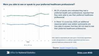 Slido.com #HIS
Were you able to see or speak to your preferred healthcare professional?
• 66.2% of adults who indicated they had a
preferred health care professional, reported that
they were able to see their preferred healthcare
professional.​
• In Wave 13 (June/July 2025) an additional
response option was added: participants are
now able to answer that they did not need to see
their preferred healthcare professional.
Note: Asked to respondents who were given a face-to-face appointment,
a video call appointment or a call-back appointment and who have a
preferred healthcare professional (N= 5,958)
Source: Health Insight Survey
 