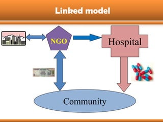Linked model


NGO           Hospital




  Community
 