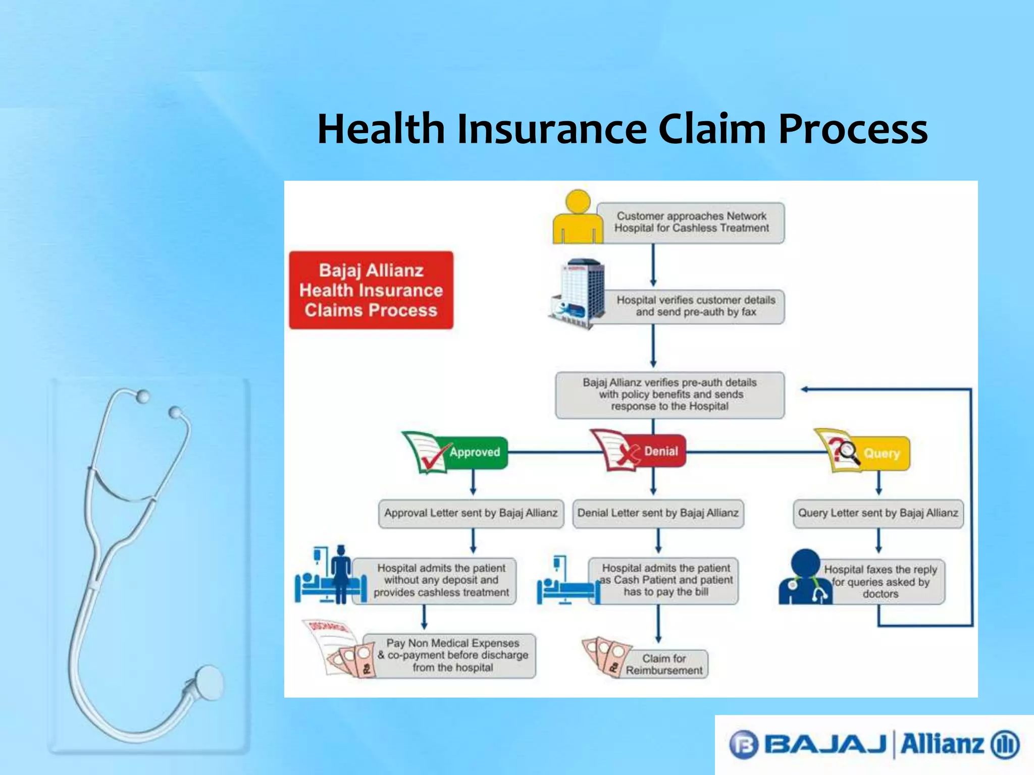 Health Insurance Claim Process 
 