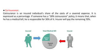 Health Insurance - To ensure Accessibility and Equity in Healthcare ...