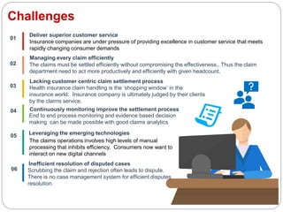 Conceptual model for digitally enabled health insurance claim ...