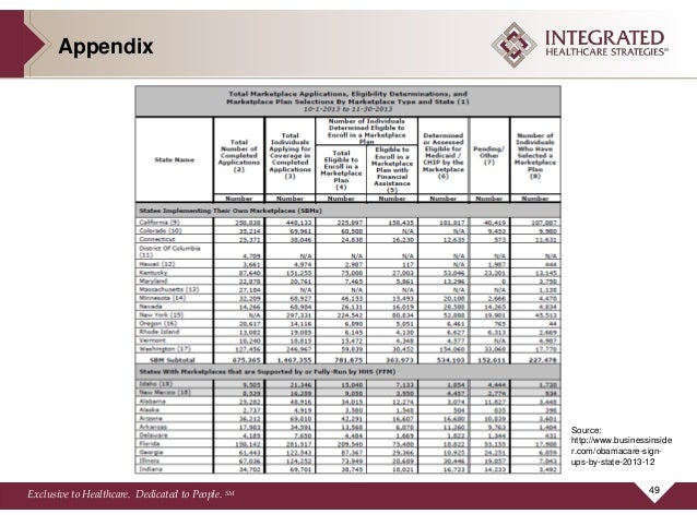 County Care Insurance Reviews County Care Independent