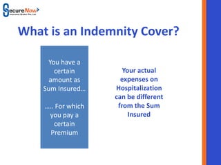 What is an Indemnity Cover?

     You have a
       certain                 Your actual
      amount as               expenses on
    Sum Insured…            Hospitalization
                            can be different
    ….. For which            from the Sum
     you pay a                   Insured
       certain
      Premium


                SecureNow
 