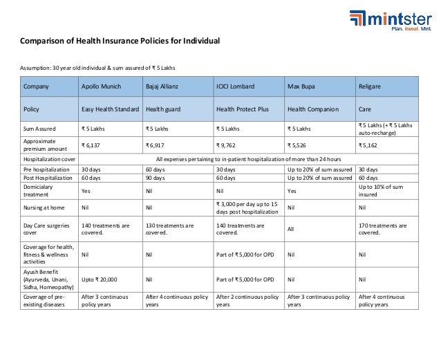 ProHealth Insurance Plans | CignaTTK Insurance