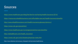 Health insurance literacy | PPTX