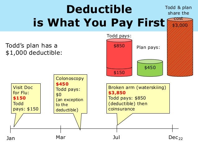 Embedded Deductibles: Source of Consumer Confusion ...
