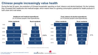 © 2021 DAXUE CONSULTING – ASIAN RISKS MANAGEMENT SERVICES
ALL RIGHTS RESERVED
Chinese people increasingly value health
4
0...
