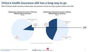 © 2021 DAXUE CONSULTING – ASIAN RISKS MANAGEMENT SERVICES
ALL RIGHTS RESERVED
China‘s health insurance still has a long wa...
