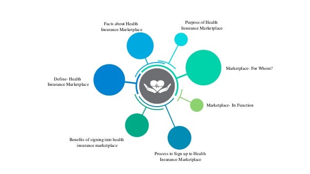GLOBAL MHEALTH (MOBILE HEALTH) MARKET Focus on Ecosystem ...